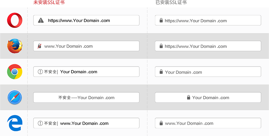 请问是否支持SSL安全证书(图1)